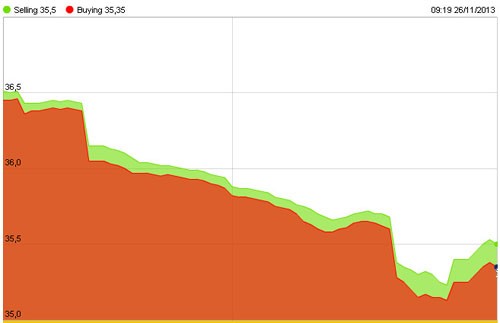 Vàng tăng vọt, USD tự do rơi... tự do ảnh 2